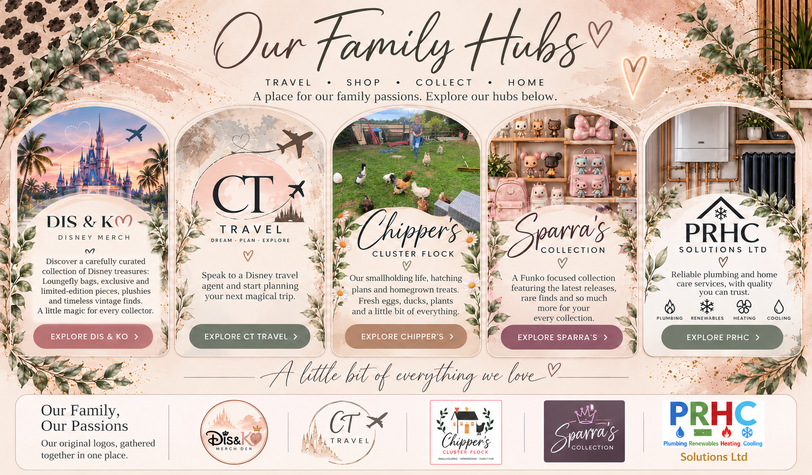 Our Family Hubs — Travel, Shop, Collect, Home. Five illustrated panels for DIS & KO, CT Travel, Chipper’s Cluster Flock, Sparra’s Collection and PRHC Solutions Ltd.